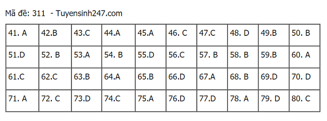 hình thức tuyển sinh