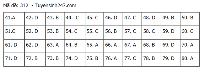 hình thức tuyển sinh