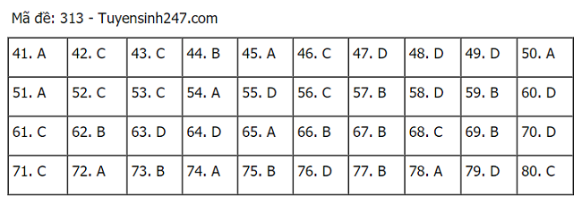 hình thức tuyển sinh