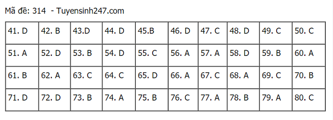hình thức tuyển sinh
