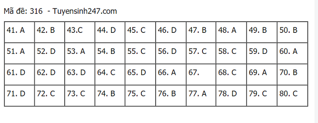 hình thức tuyển sinh