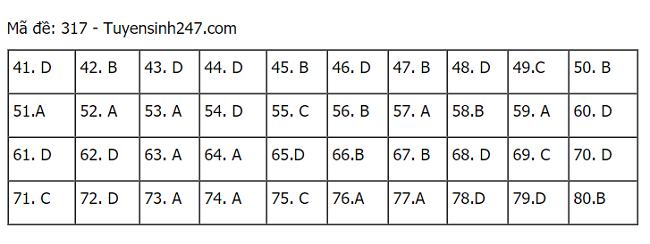 hình thức tuyển sinh