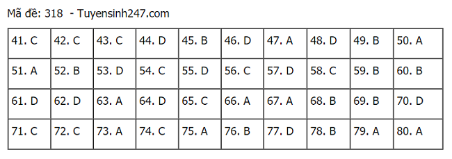 hình thức tuyển sinh