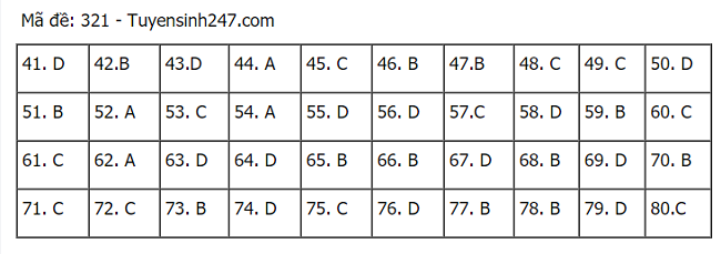 hình thức tuyển sinh