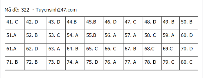 hình thức tuyển sinh