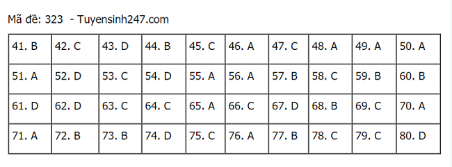 hình thức tuyển sinh