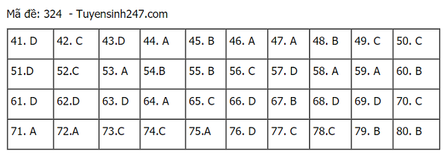hình thức tuyển sinh