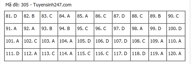 hình thức tuyển sinh 