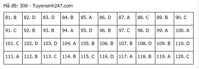 hình thức tuyển sinh 