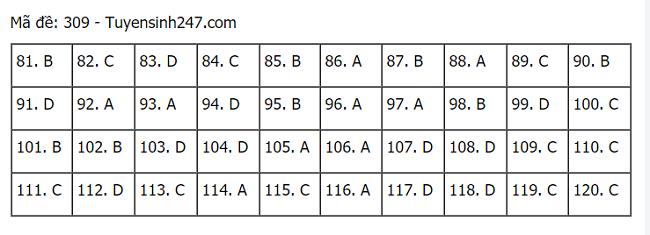 hình thức tuyển sinh 