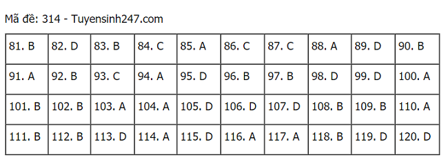 hình thức tuyển sinh 