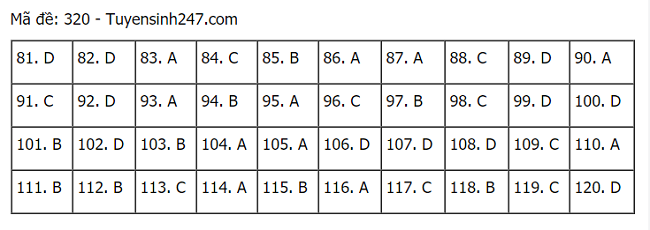 hình thức tuyển sinh 