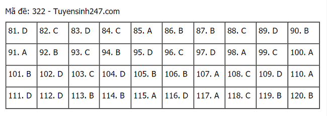 hình thức tuyển sinh 