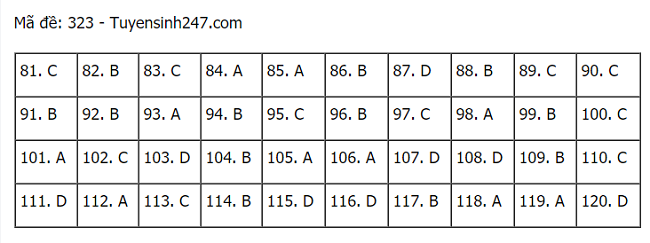 hình thức tuyển sinh 