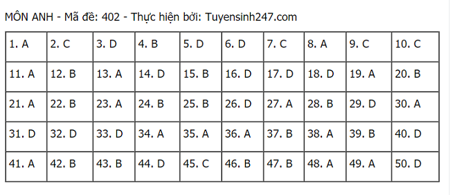 hình thức tuyển sinh