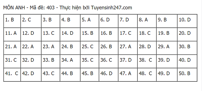hình thức tuyển sinh 