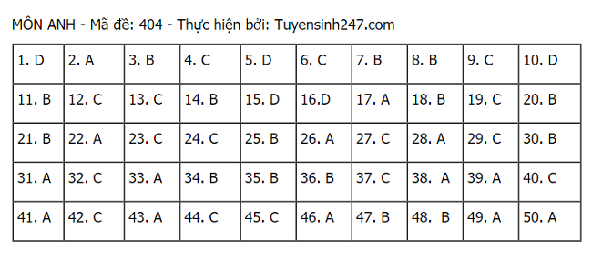 hình thức tuyển sinh 
