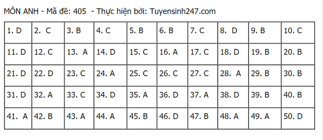 hình thức tuyển sinh 