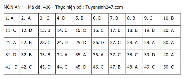 hình thức tuyển sinh 
