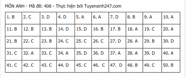 hình thức tuyển sinh 
