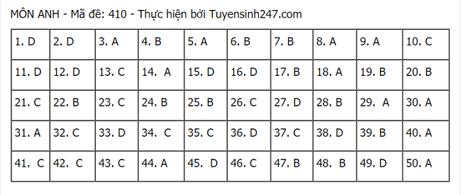 hình thức tuyển sinh 