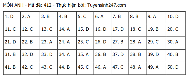 hình thức tuyển sinh 