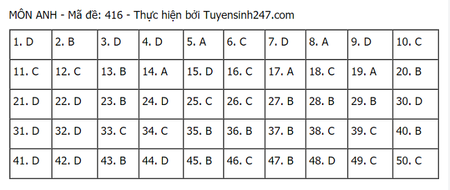 hình thức tuyển sinh 