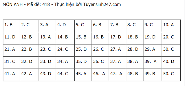 hình thức tuyển sinh 