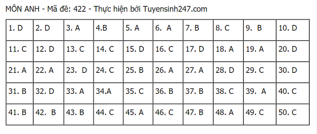 hình thức tuyển sinh 
