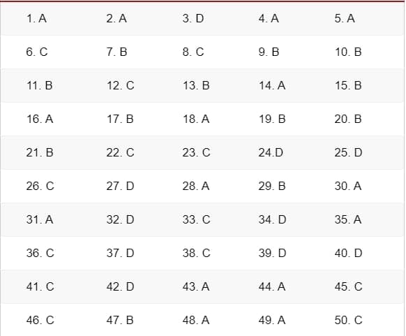 Gợi ý đáp án môn Toán thi tốt nghiệp THPT 2021 đầy đủ mã đề - Ảnh 9
