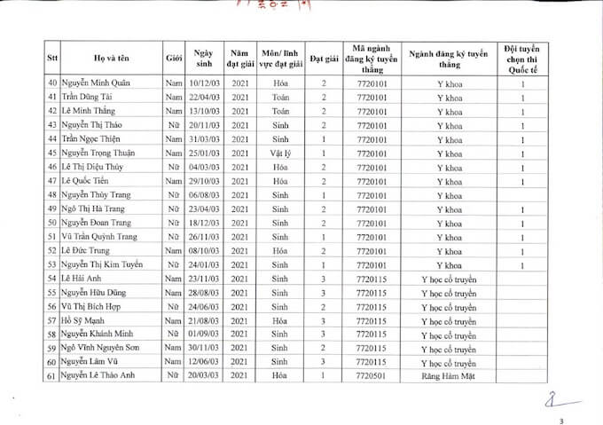 Đại học Y Hà Nội công bố danh sách trúng tuyển theo diện tuyển thẳng 2021 - Ảnh 3