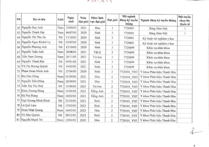 Đại học Y Hà Nội công bố danh sách trúng tuyển theo diện tuyển thẳng 2021 - Ảnh 4