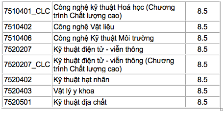 hình thức tuyển sinh