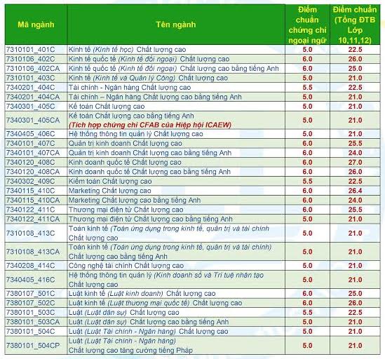 hình thức tuyển sinh