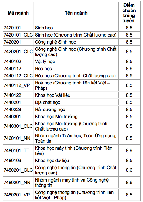 hình thức tuyển sinh