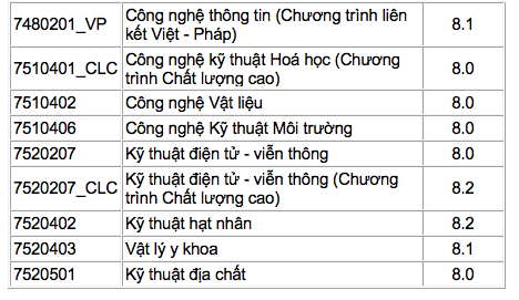 hình thức tuyển sinh