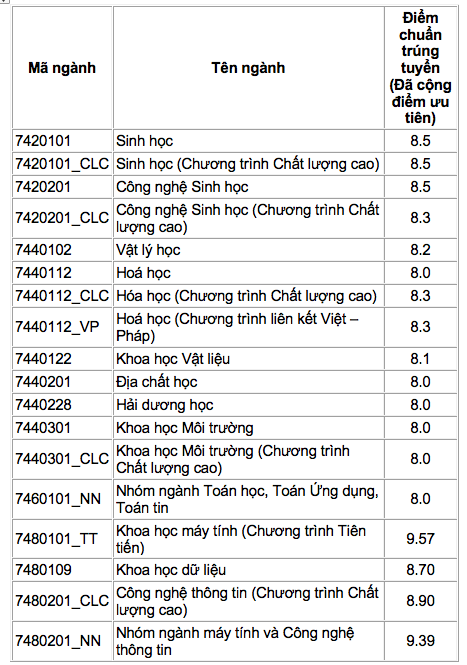 hình thức tuyển sinh