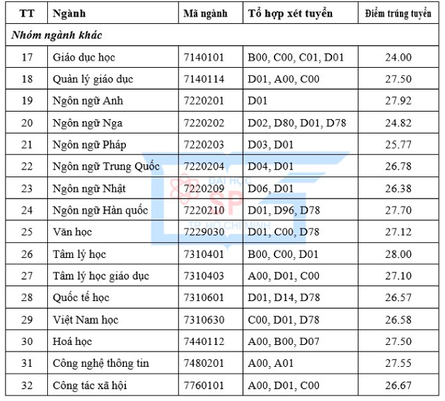 hình thức tuyển sinh 