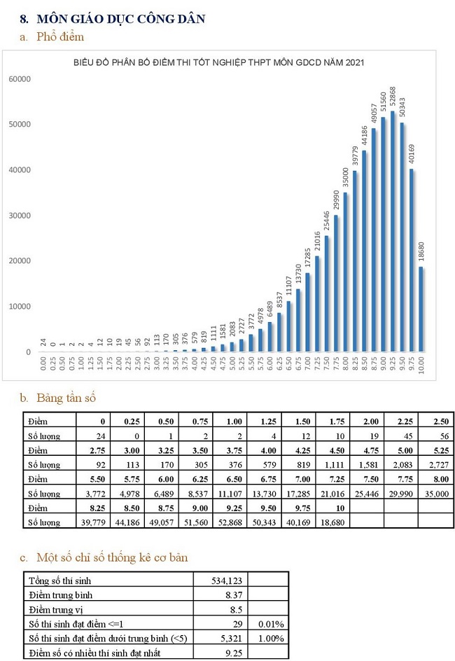 tuyển sinh đại học