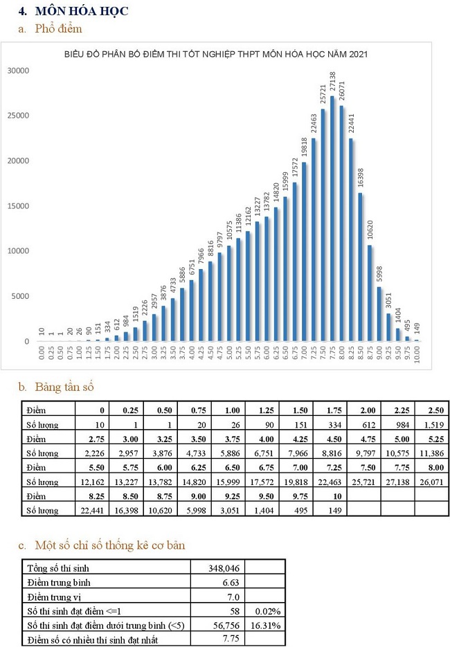 tuyển sinh đại học