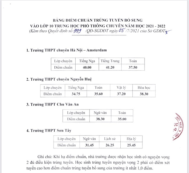 Tuyá»ƒn Sinh Lá»›p 10 Ha Ná»™i Cac TrÆ°á»ng Thpt Chuyen Háº¡ Ä'iá»ƒm Chuáº©n