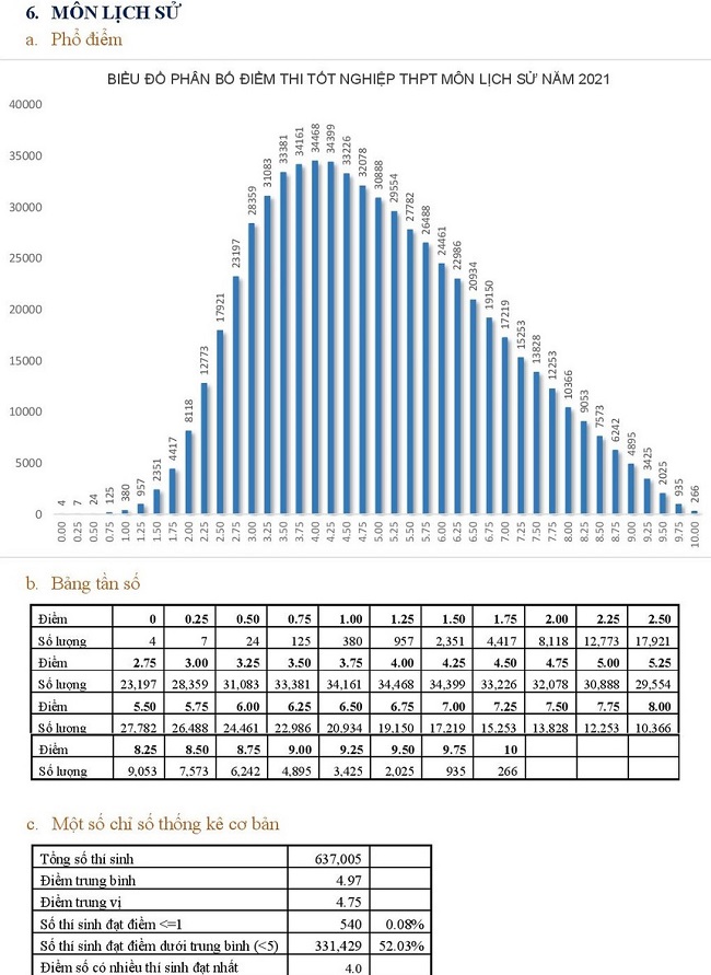 tuyển sinh đại học