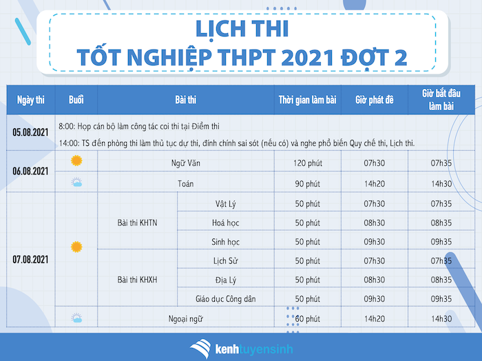 Chính thức: Kỳ thi tốt nghiệp THPT 2021 đợt 2 diễn ra vào ngày 6 - 7.8 - Ảnh 1