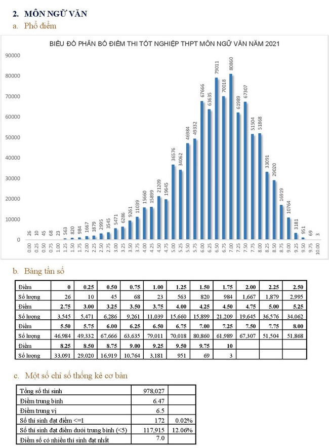tuyển sinh đại học
