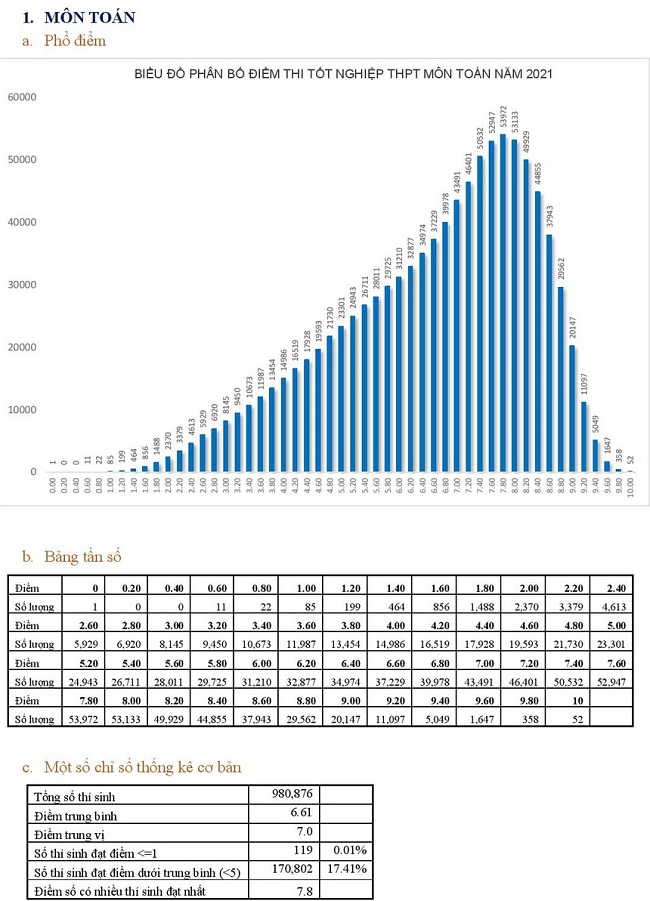 tuyển sinh đại học