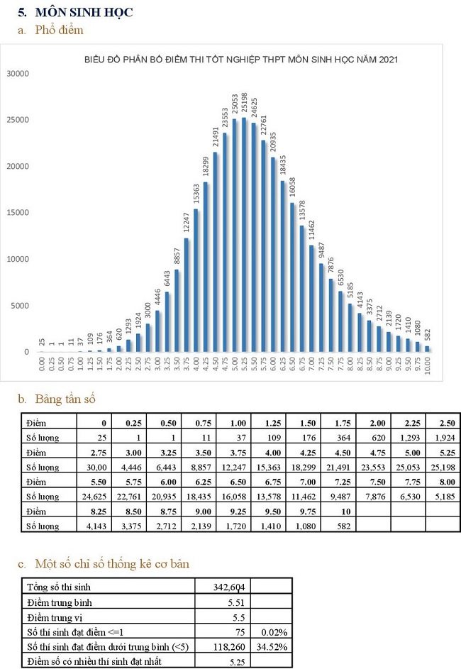 tuyển sinh đại học