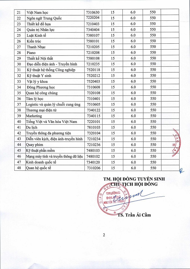 hình thức tuyển sinh 