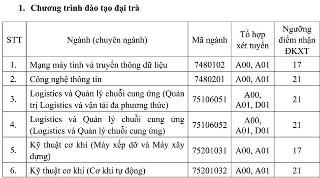 hình thức tuyển sinh
