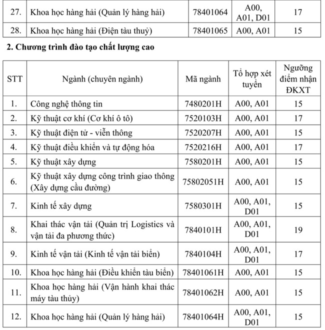 hình thức tuyển sinh