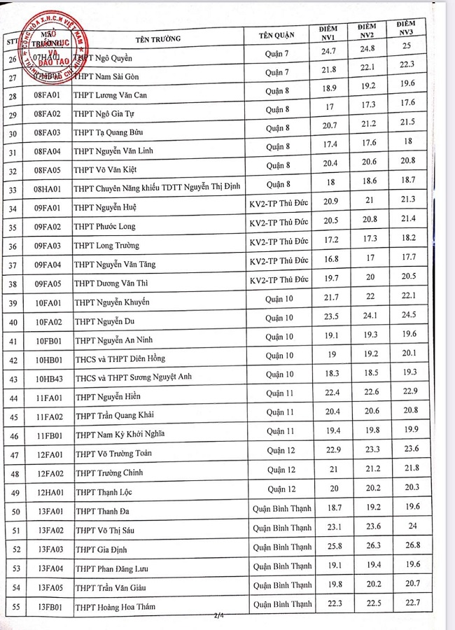 hình thức tuyển sinh